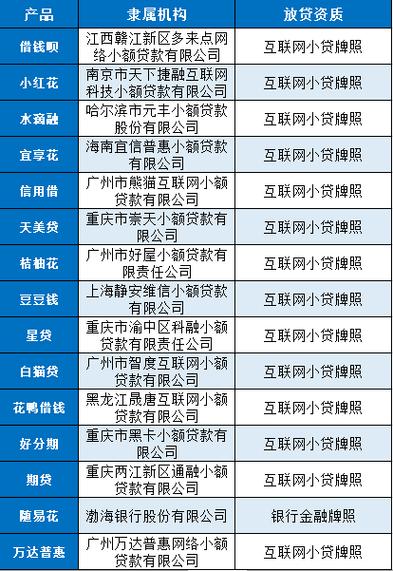 正规的贷款平台有哪些?