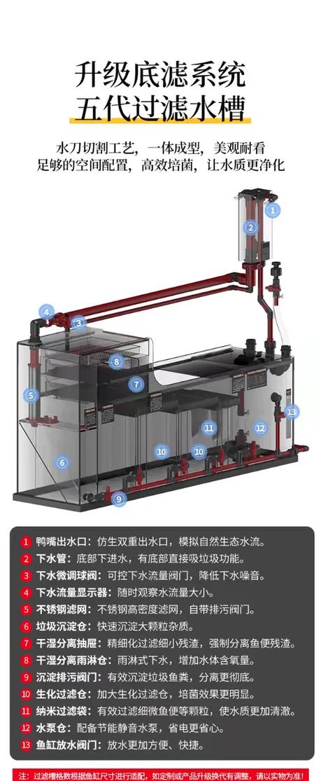 底滤鱼缸过滤系统图解
