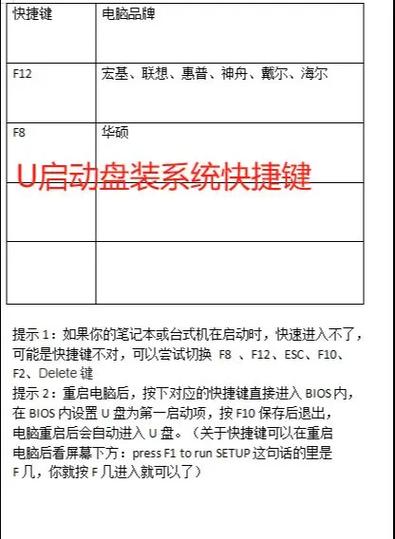 华为笔记本优盘启动快捷键