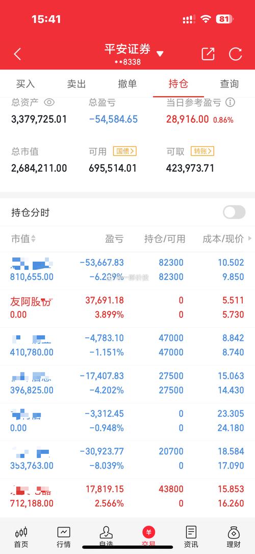 同花顺个股叠加大盘K线