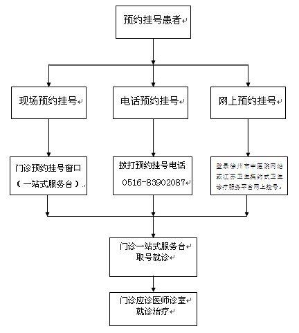 中医院怎么预约挂号