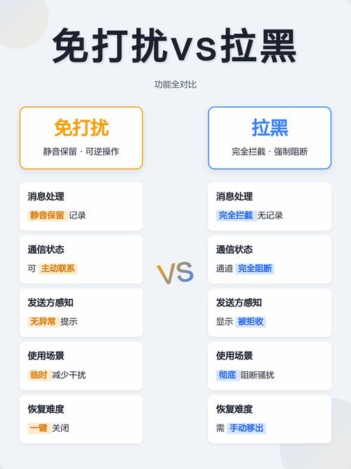 拉黑和免打扰的区别