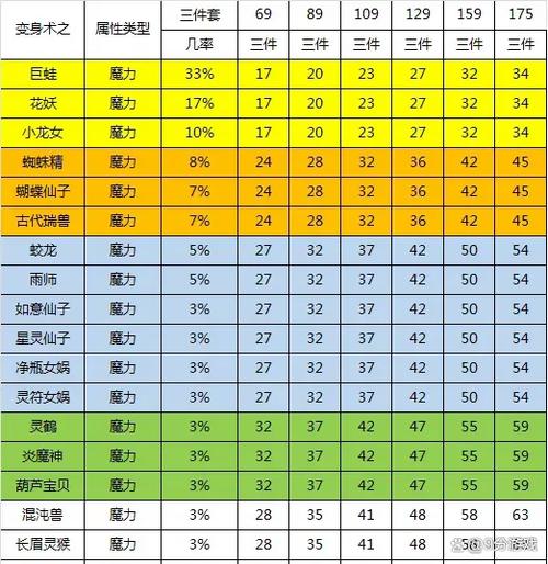 梦幻西游109成就4800速刷攻略
