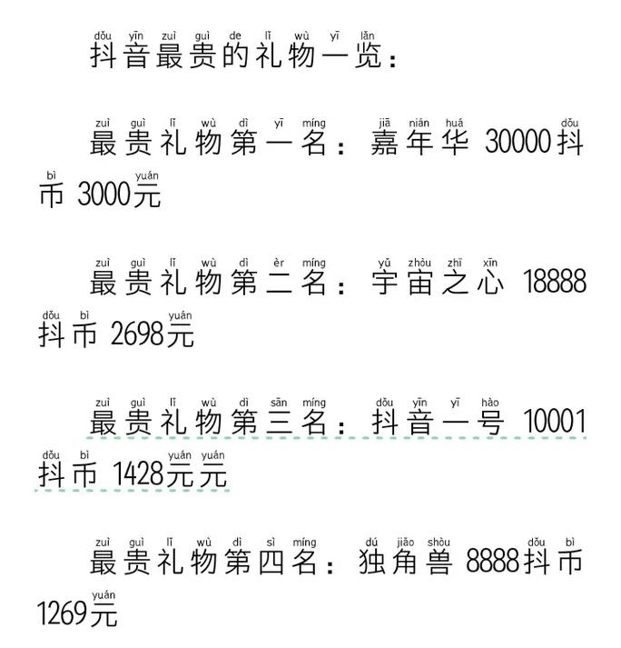 1块钱等于多少抖音币