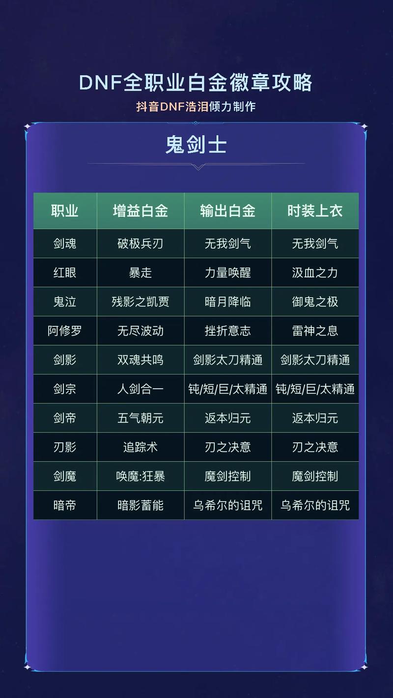 地下城镶嵌徽章怎么弄