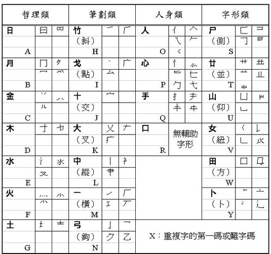 仓颉输入法在线转换