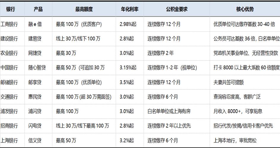 上海买房公积金贷款额度