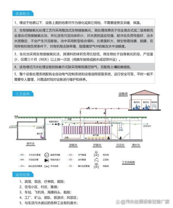 mbr污水处理工艺