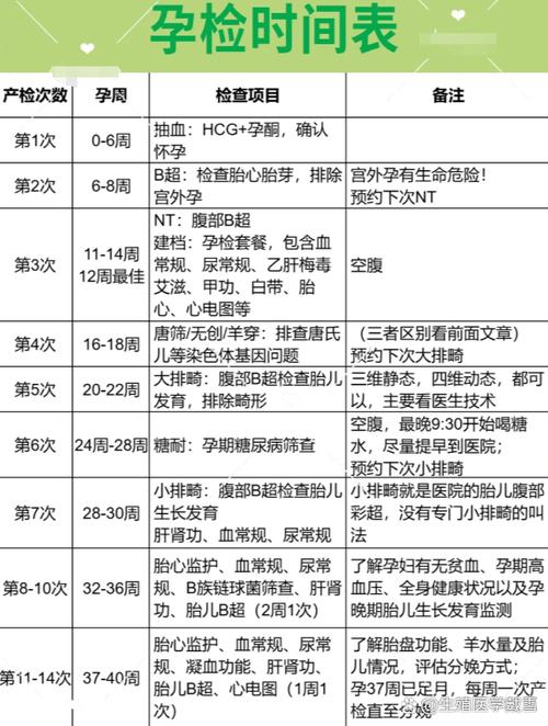 孕检都检查什么项目 孕检都检查什么项目