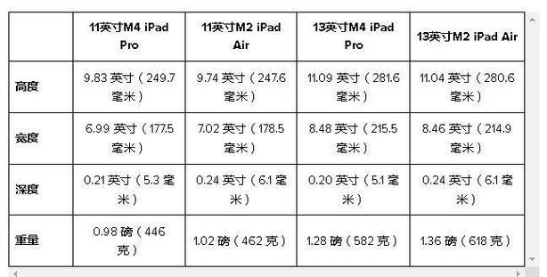 苹果ipad型号大全及价格表