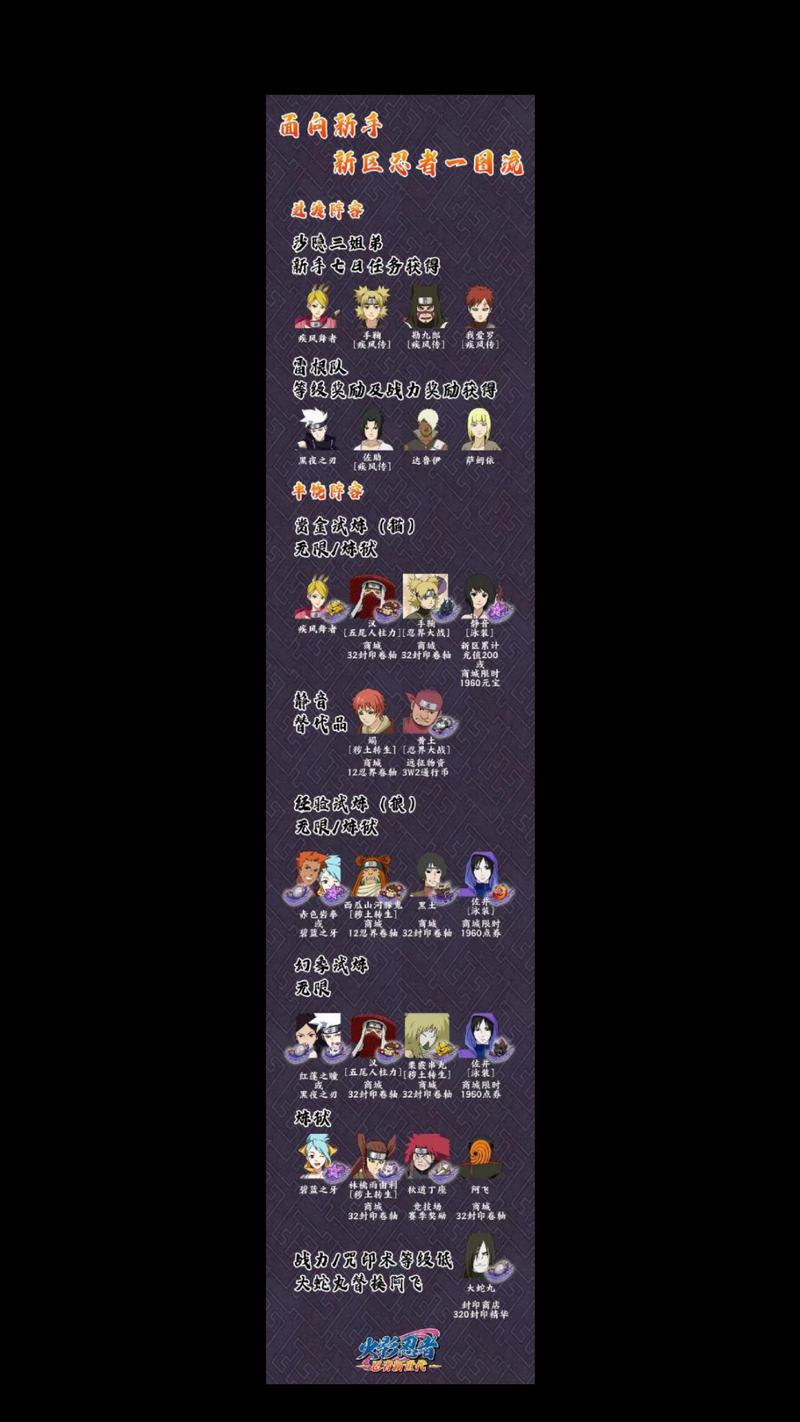 异族崛起作弊码2.0