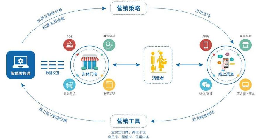 营销股转的策略