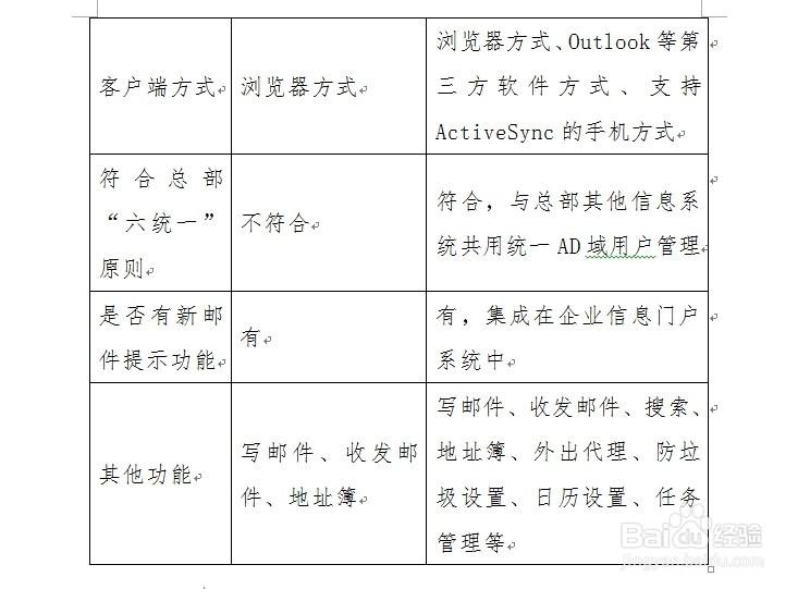 中国石化电子邮箱