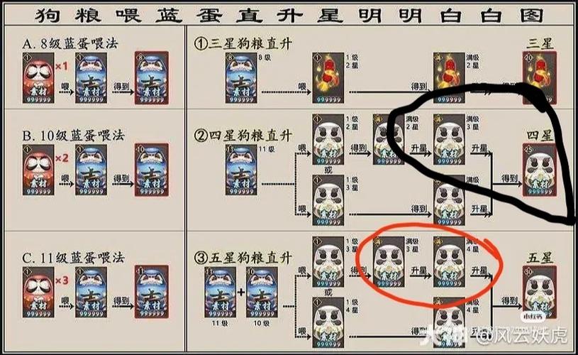 伊洛纳佣兵合成在哪里