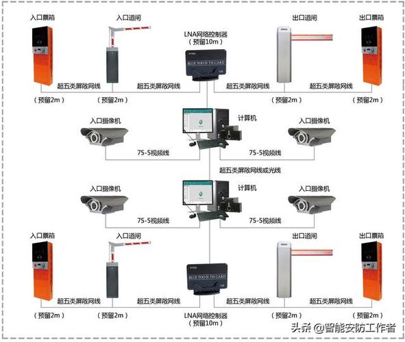 道闸识别相机接线图
