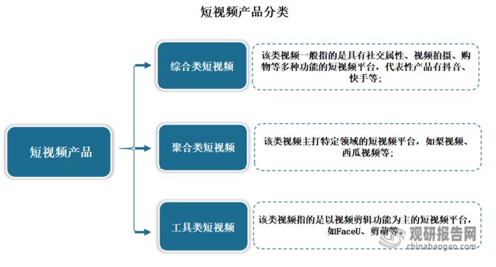 短视频的特点和优势 短视频的特点和优势