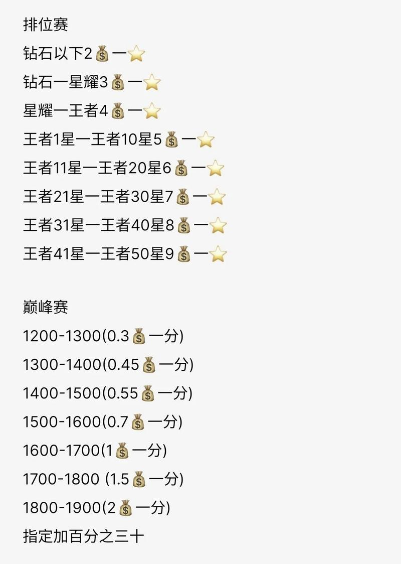 王者荣耀查询消费记录的方法