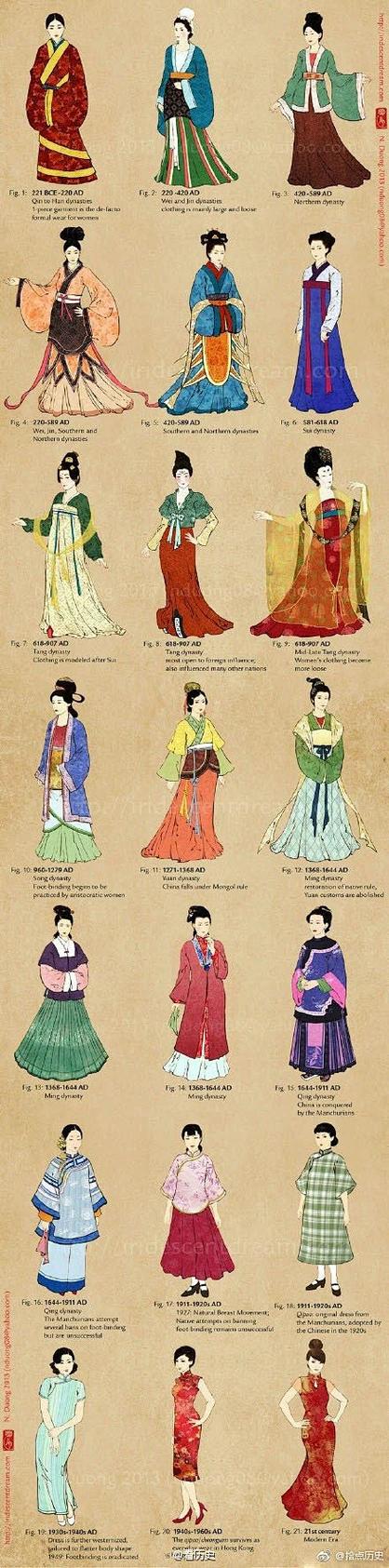 清朝宫廷女子服饰图解