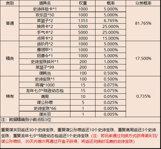三国杀大雪盒子权重