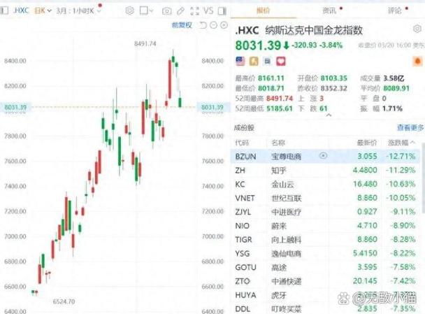美股今日三大指数