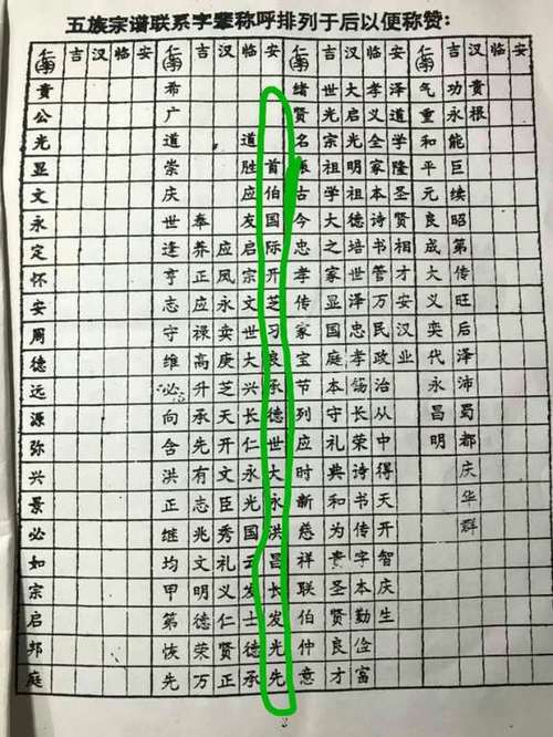 曹姓24字辈顺口溜