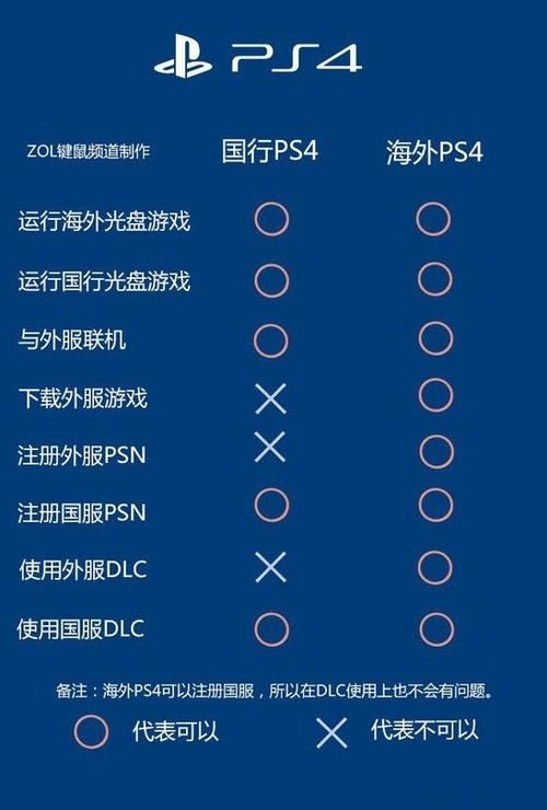 PS4所有版本一览表截图2