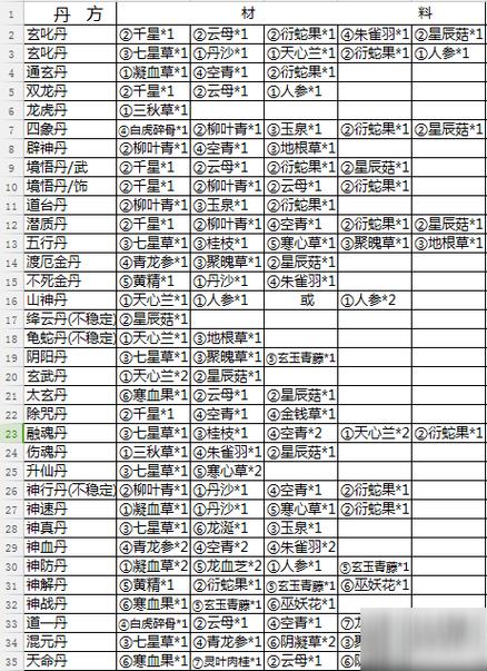 烟雨江湖特殊材料一览表截图2