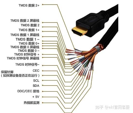 hdmi接口图解