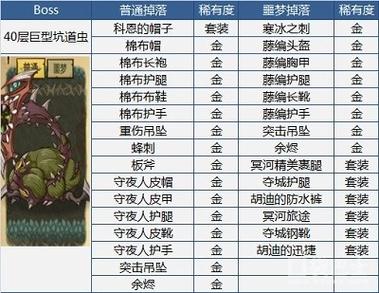 贪婪洞窟破解版4.1.1截图3