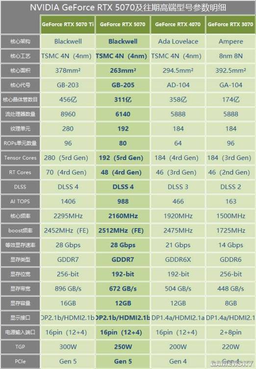 T600和T2000显卡哪个好