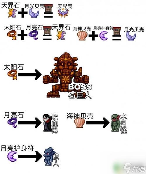 泰拉瑞亚战士毕业饰品搭配攻略