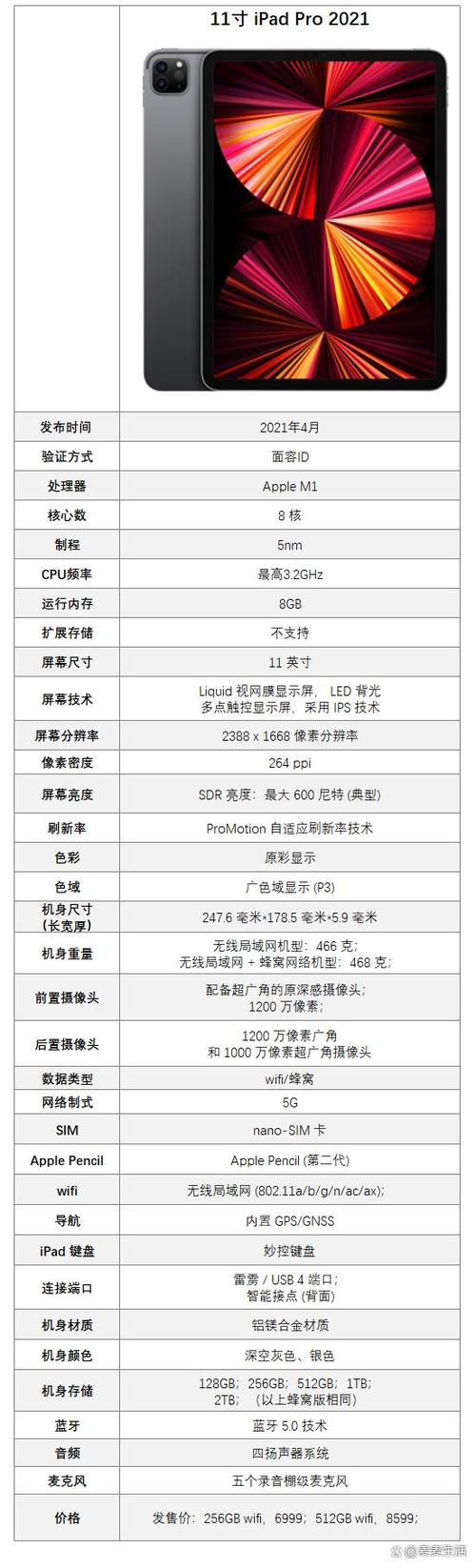 ipadpro3代参数配置
