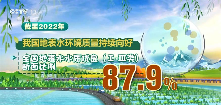 中央碧水保卫战的目标