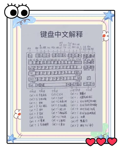 eui快捷键