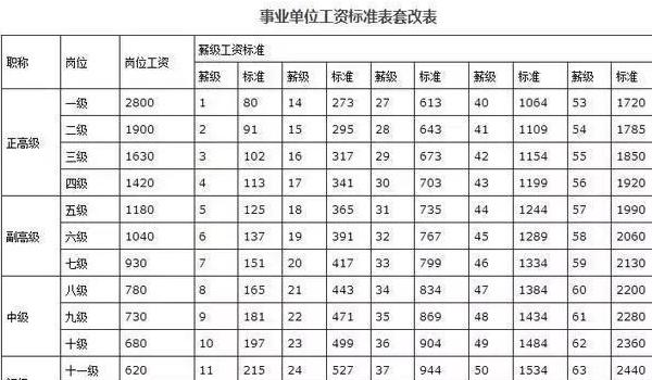 40年工龄和42年工龄工资