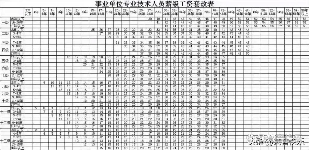 40年工龄和42年工龄工资截图3