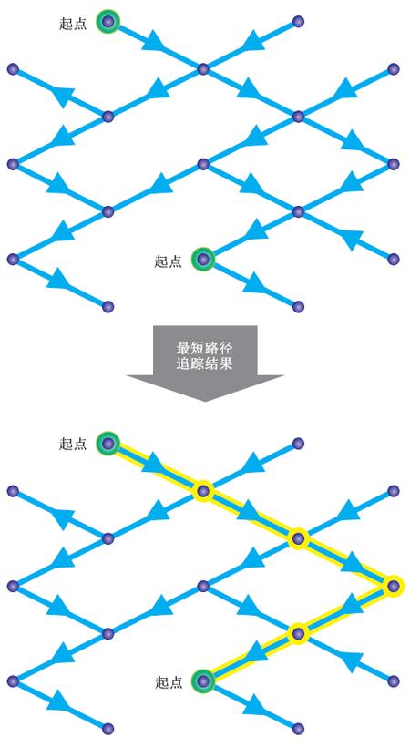 vivo手机定位追踪找人