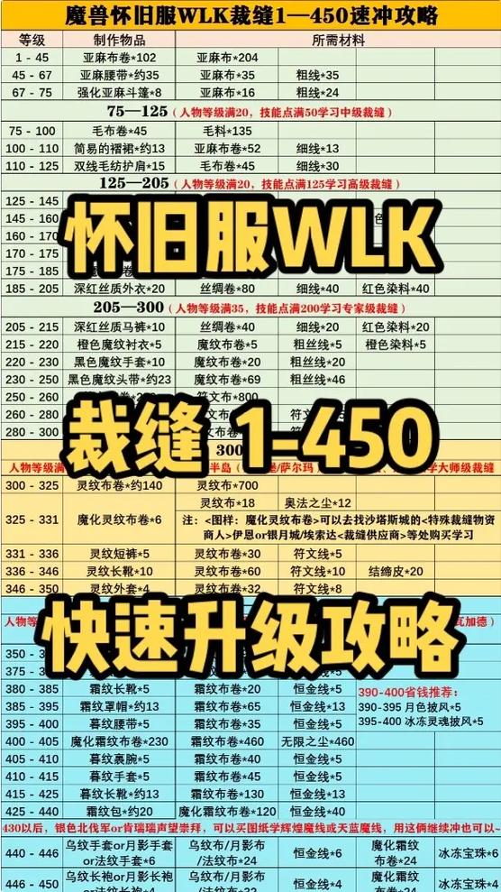 魔兽世界裁缝玩法攻略
