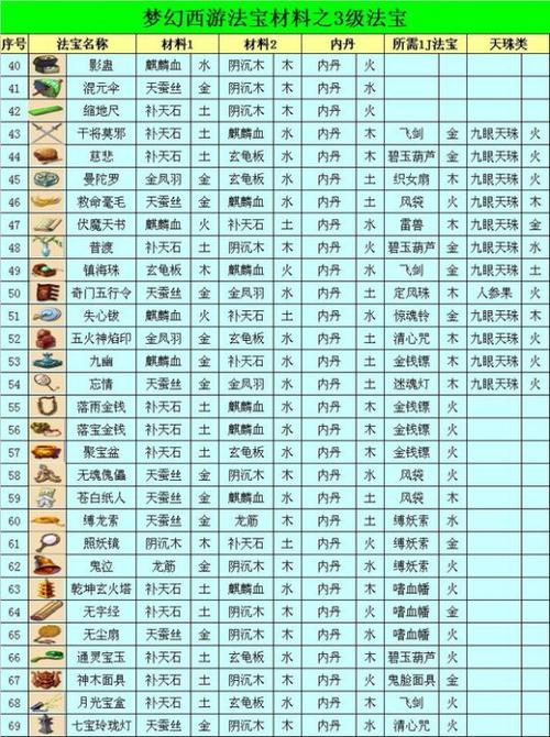 梦幻西游法宝怎么改五行