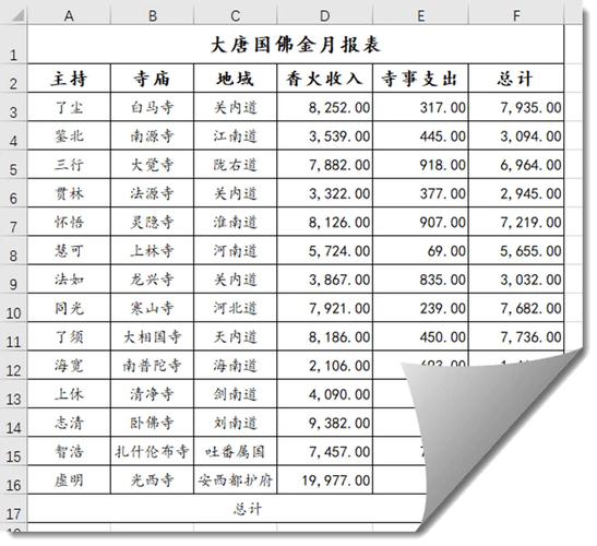 如何取消表格中的分页符截图3