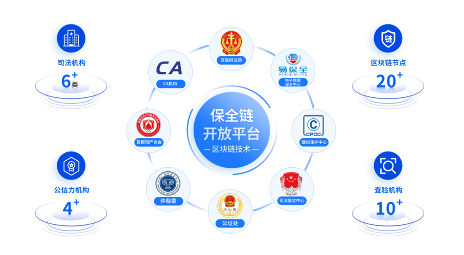 区块链和知识产权的关系