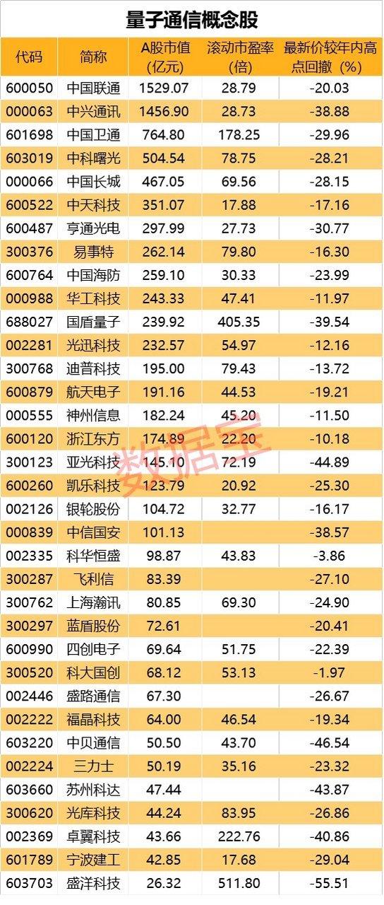 量子科技龙头股一览表