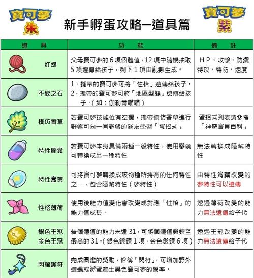 蛋蛋模拟器朱紫怎么设置
