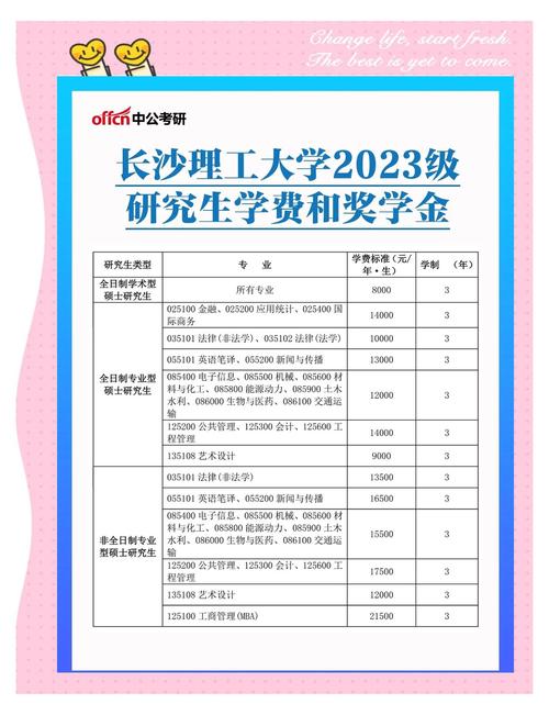 湖南理工学费一年多少