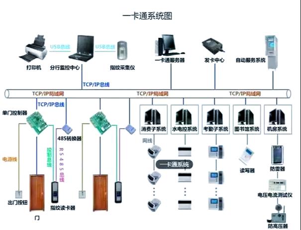 怎么升级成一类卡