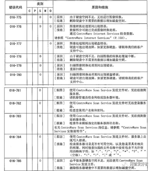 富士施乐故障代码大全
