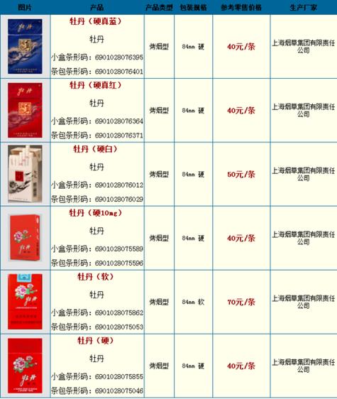 黑盒牡丹细支香烟价格