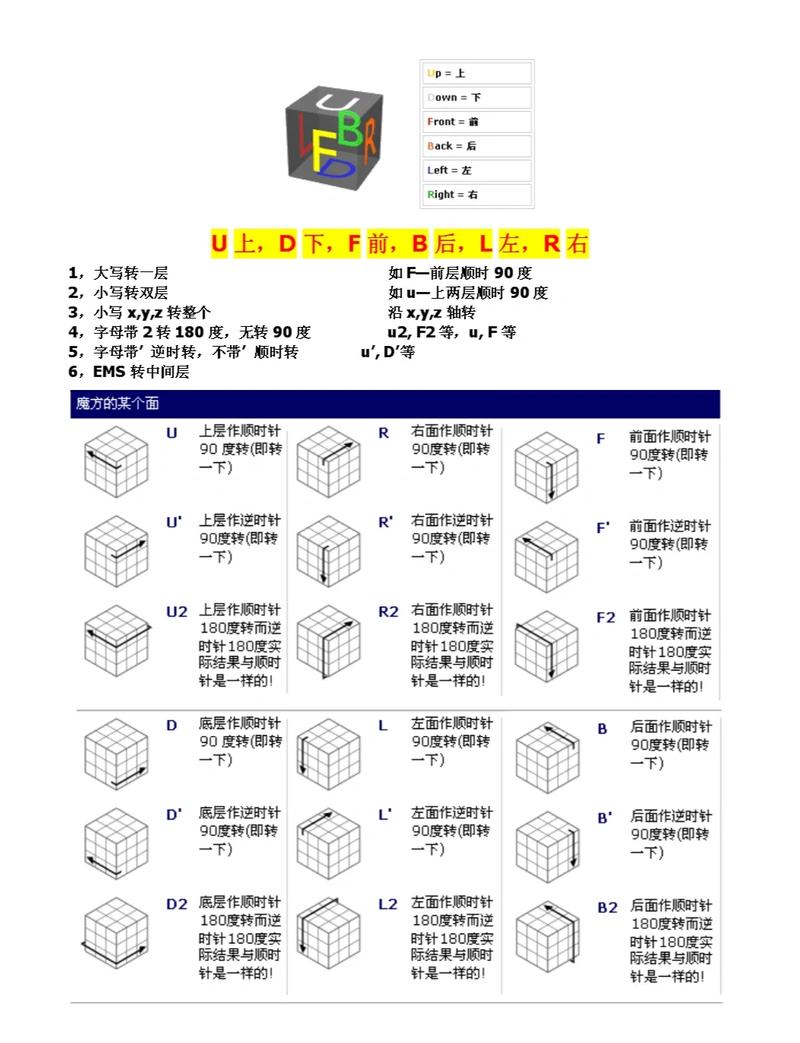 109魔方寸能秒几个