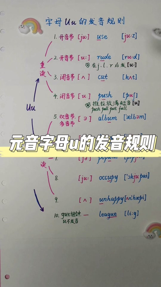 元音字母发音口诀