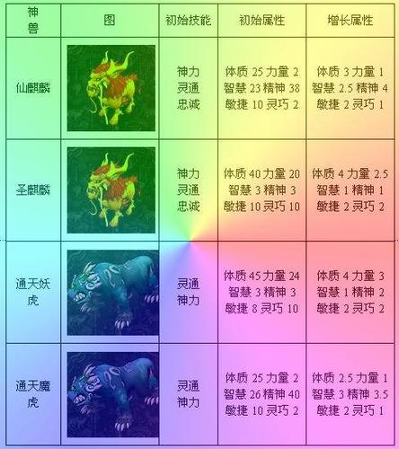 qq自由幻想坐骑等级